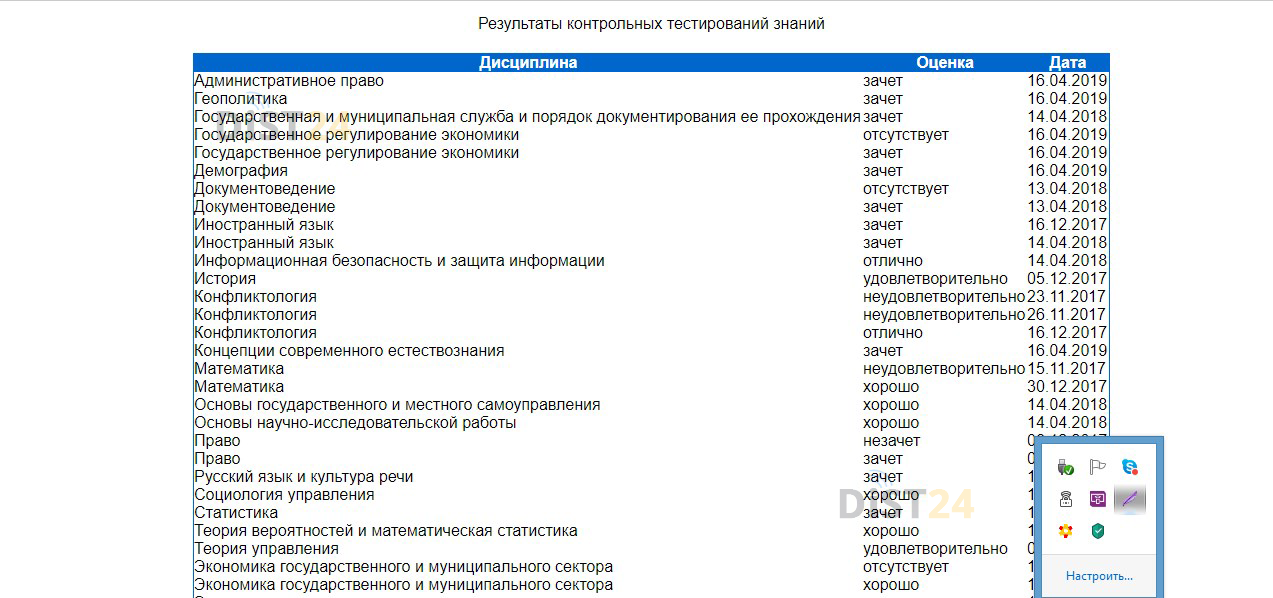 Сессия под ключ СурПК - moodle.surpk.ru Сессия под ключ СурПК - moodle.surpk.ru