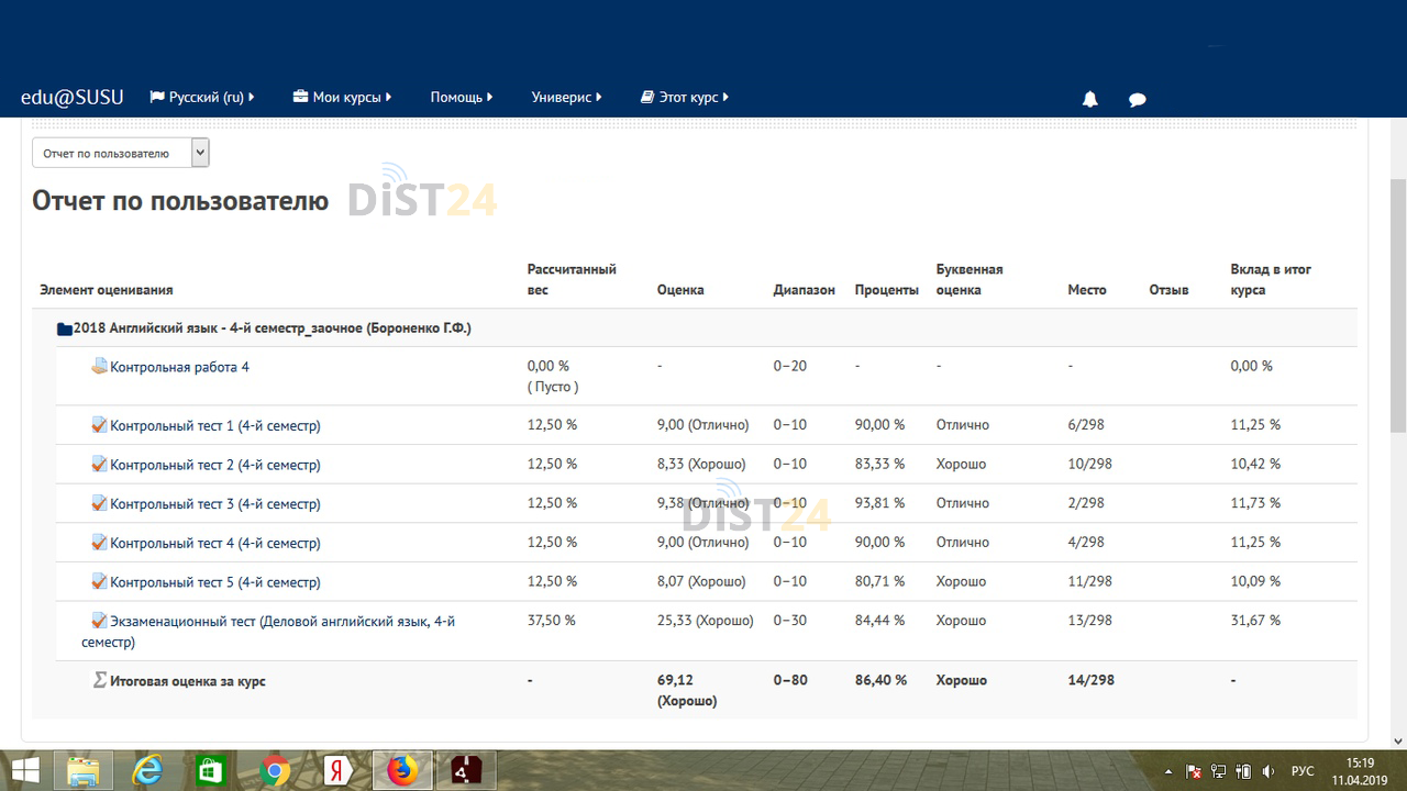 Сессия под ключ СурПК - moodle.surpk.ru Сессия под ключ СурПК - moodle.surpk.ru