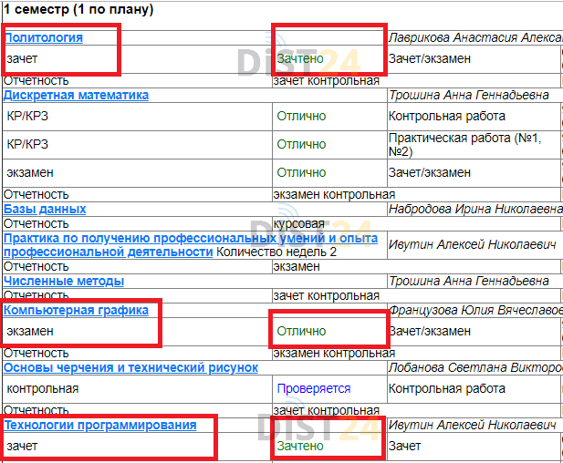 Сессия под ключ СурПК - moodle.surpk.ru Сессия под ключ СурПК - moodle.surpk.ru